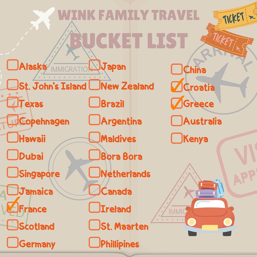 travelling